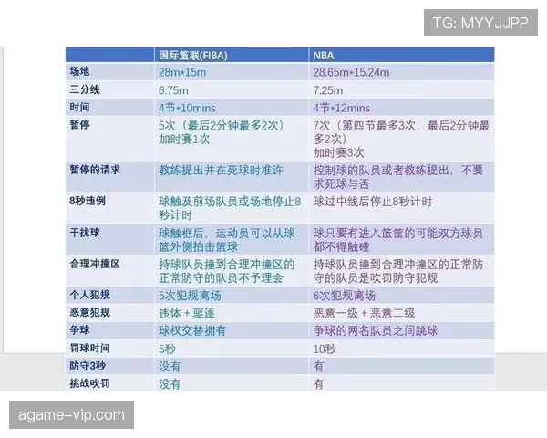 深入解读篮球规则差异：FIBA和NBA规则区别对比详解