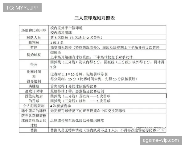 篮球技术犯规处罚规则解析：判罚细节与影响