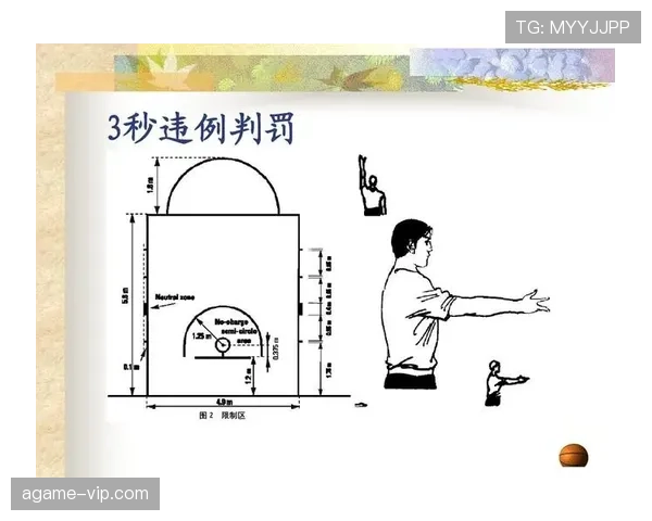 篮球规则解析：延误比赛违例的触发条件与判罚细则