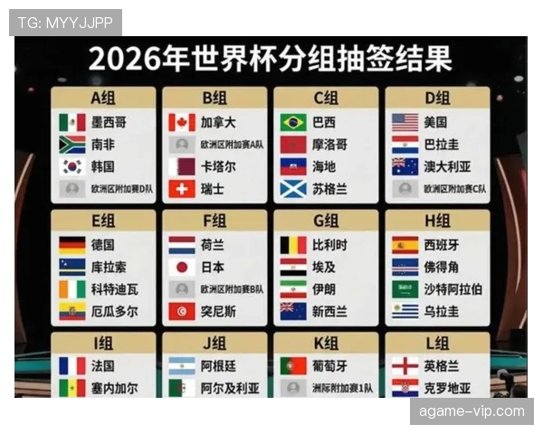 2026世界杯48支球队12个小组的赛制是如何安排的