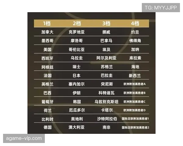 2026世界杯48队12小组赛制规则怎么划分和晋级