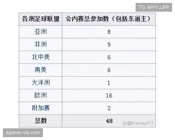 2026世界杯48队赛制规则解析 晋级淘汰赛怎么产生