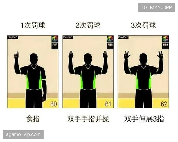 详解裁判手势规则：篮球比赛判罚信号全解析
